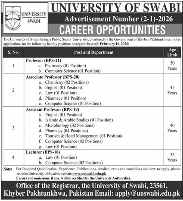 The University Of Swabi Apply Jobs 2025